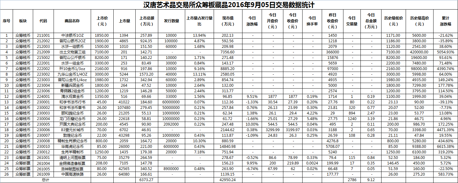 2016年9月05日众筹板藏品数据.png