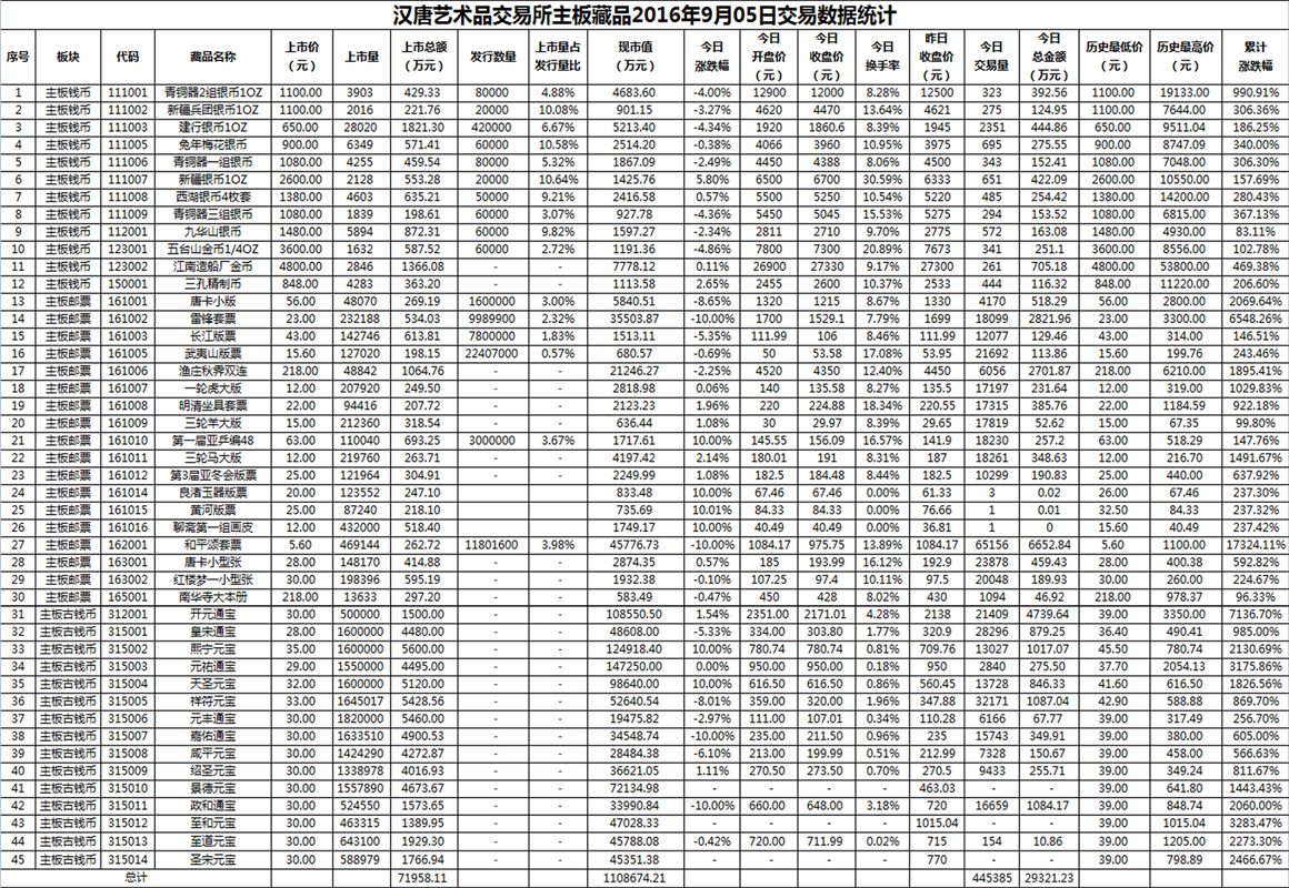 2016年9月05日主板藏品数据.png