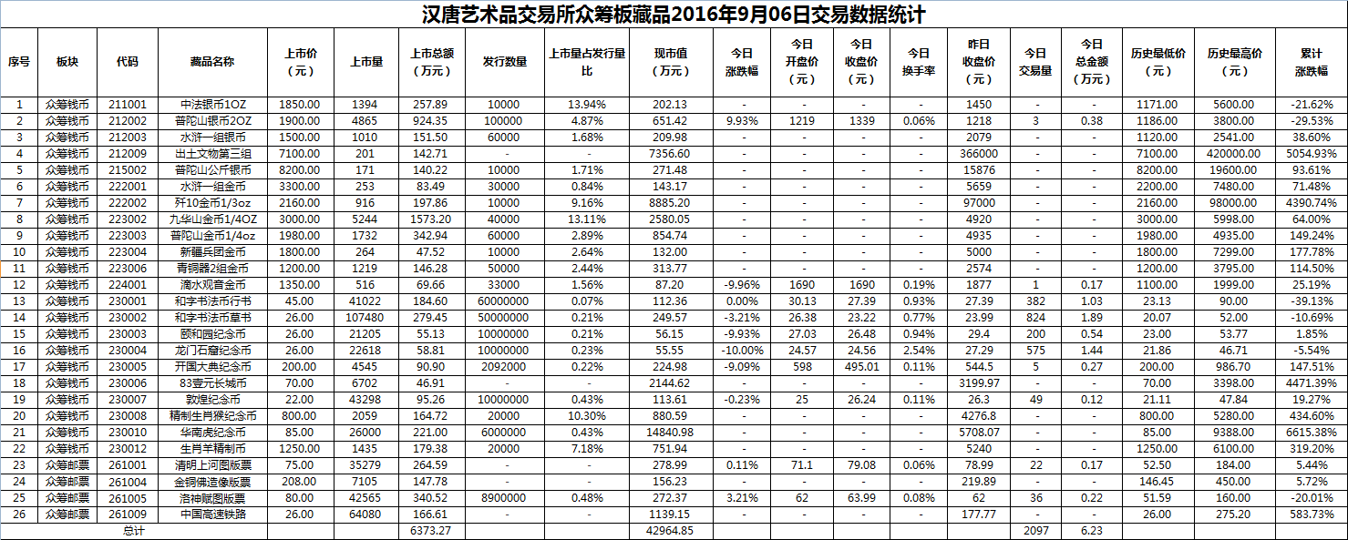 2016年9月06日众筹板藏品数据.png