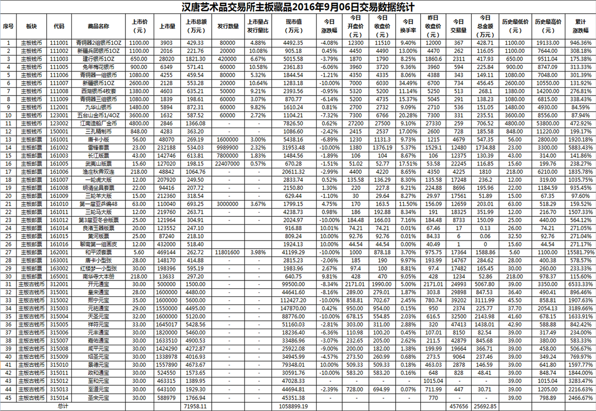 2016年9月06日主板藏品数据.png