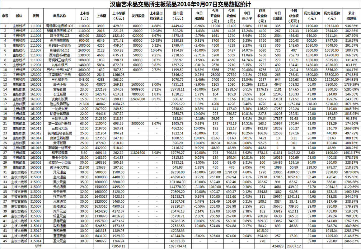 2016年9月07日主板藏品数据.png