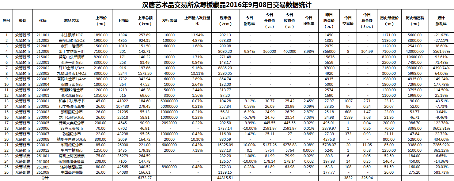 2016年9月08日众筹板藏品数据.png