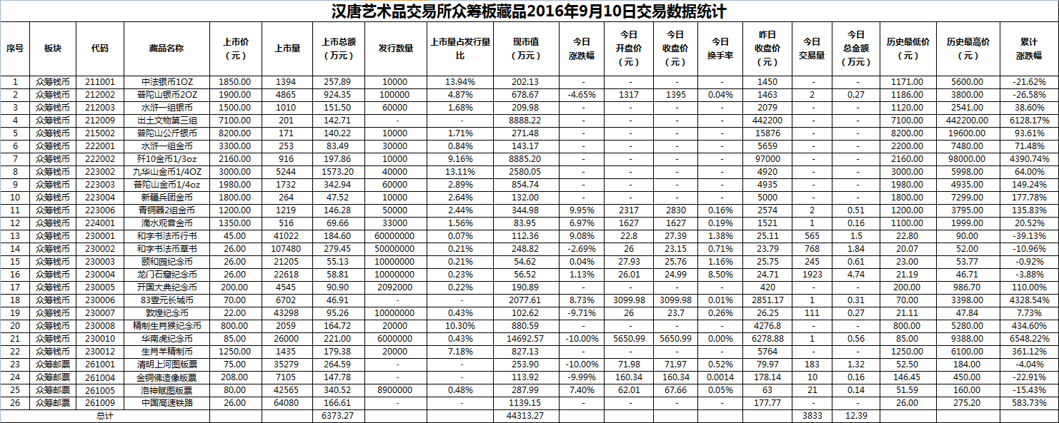 2016年9月10日众筹板藏品数据.png