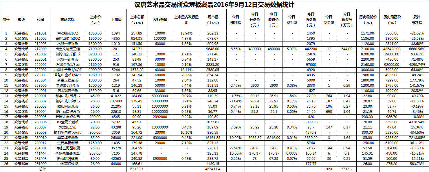 2016年9月12日众筹板藏品数据.png