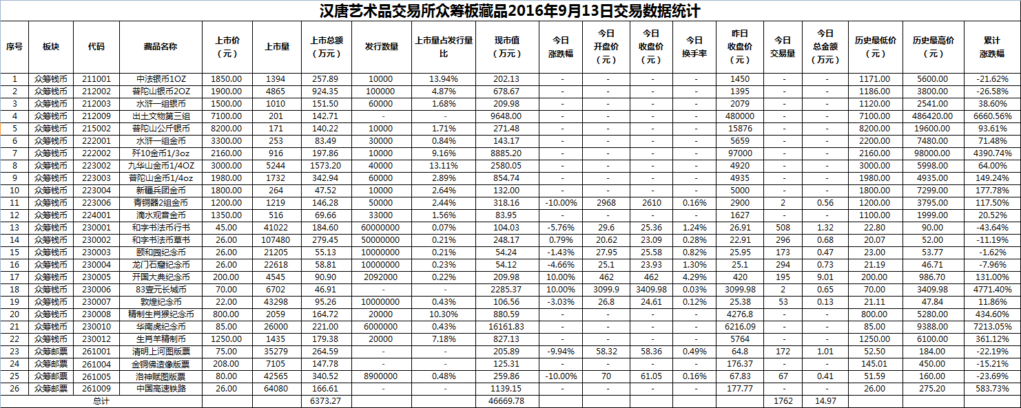 2016年9月13日众筹板藏品数据.png