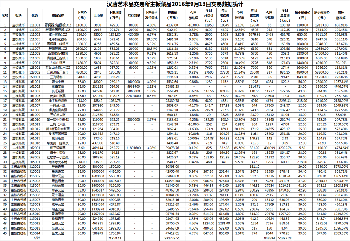 2016年9月13日主板藏品数据.png