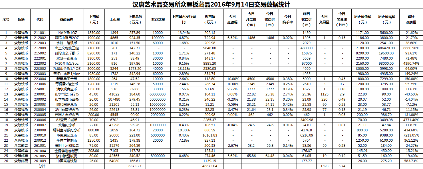 2016年9月14日众筹板藏品数据.png