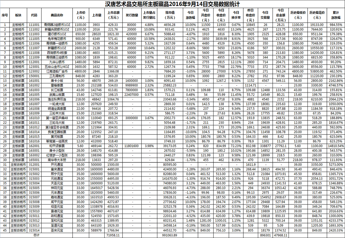 2016年9月14日主板藏品数据.png