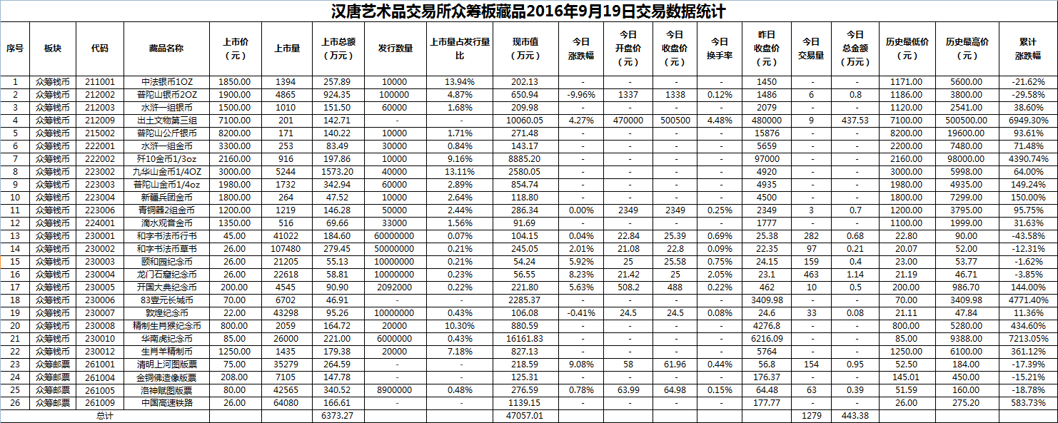 2016年9月19日众筹板藏品数据.png