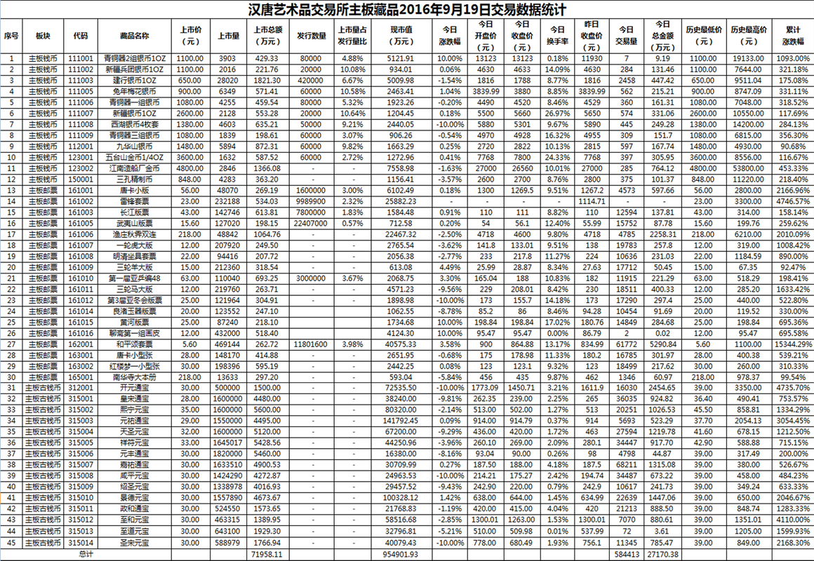2016年9月19日主板藏品数据.png