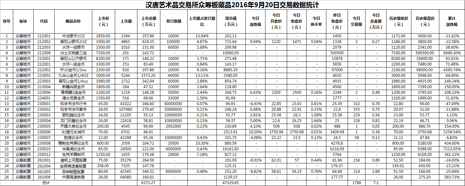 2016年9月20日众筹板藏品数据.png