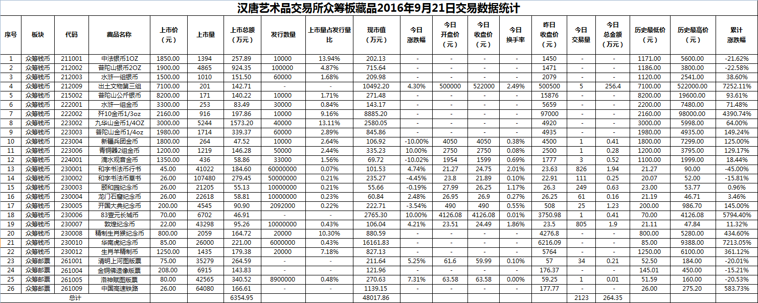 2016年9月21日众筹板藏品数据.png