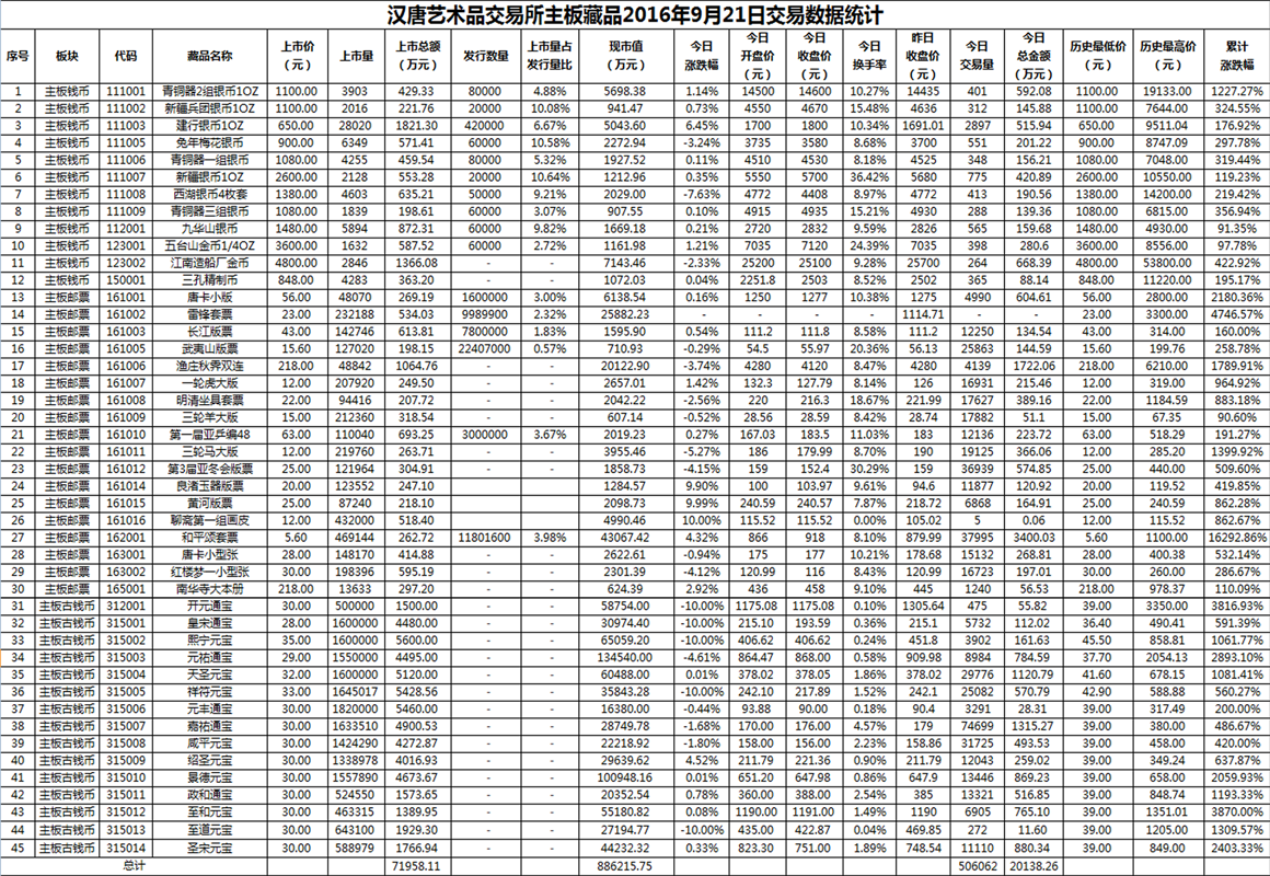 2016年9月21日主板藏品数据.png