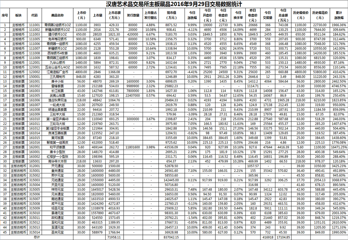 2016年9月29日主板藏品数据.png