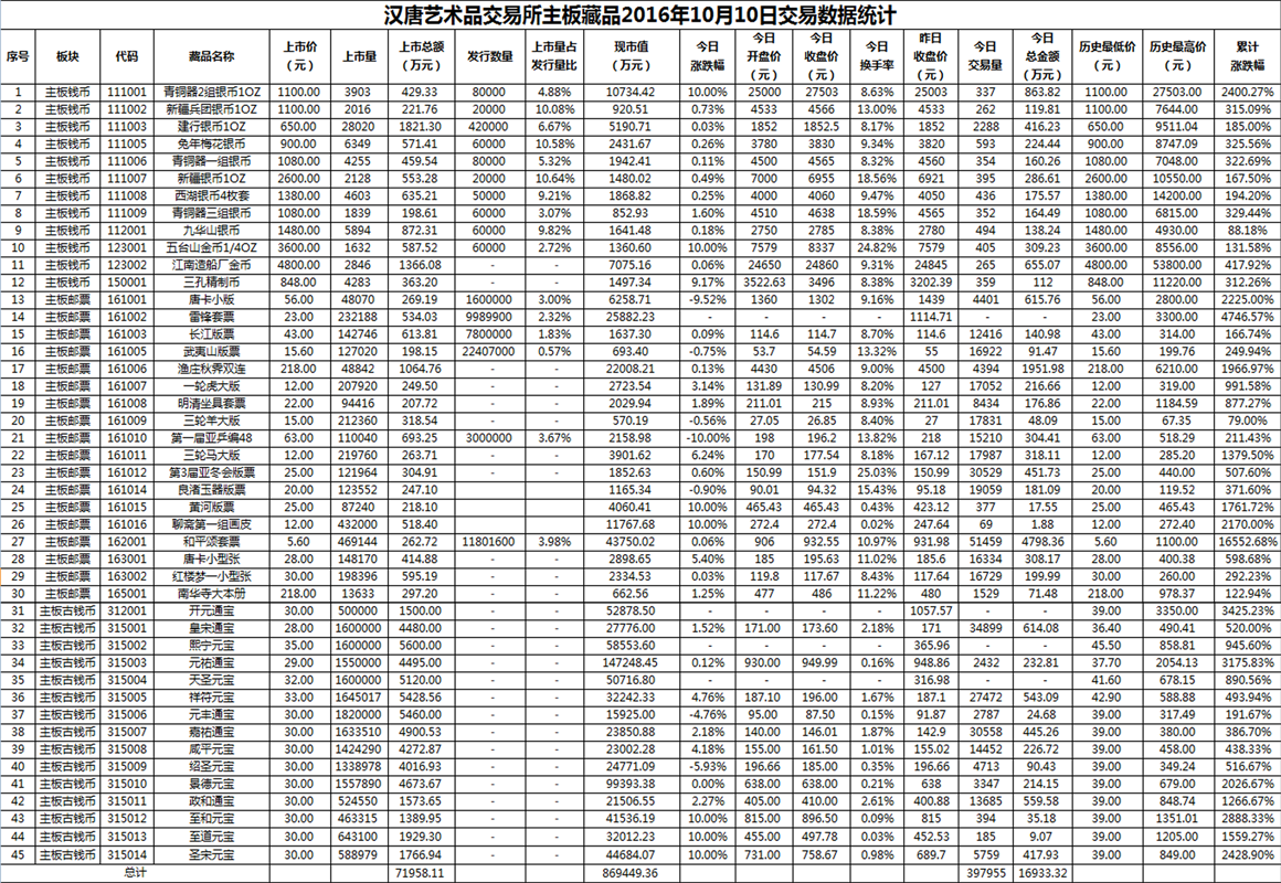 2016年10月10日主板藏品数据.png