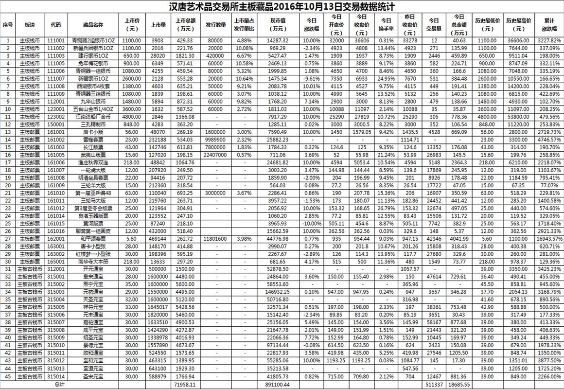 2016年10月13日主板藏品数据.png