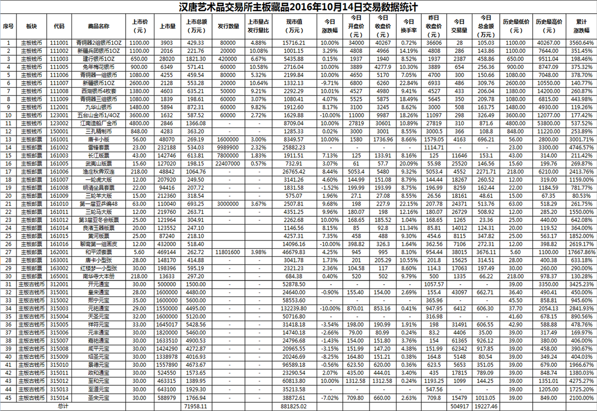 2016年10月14日主板藏品数据.png