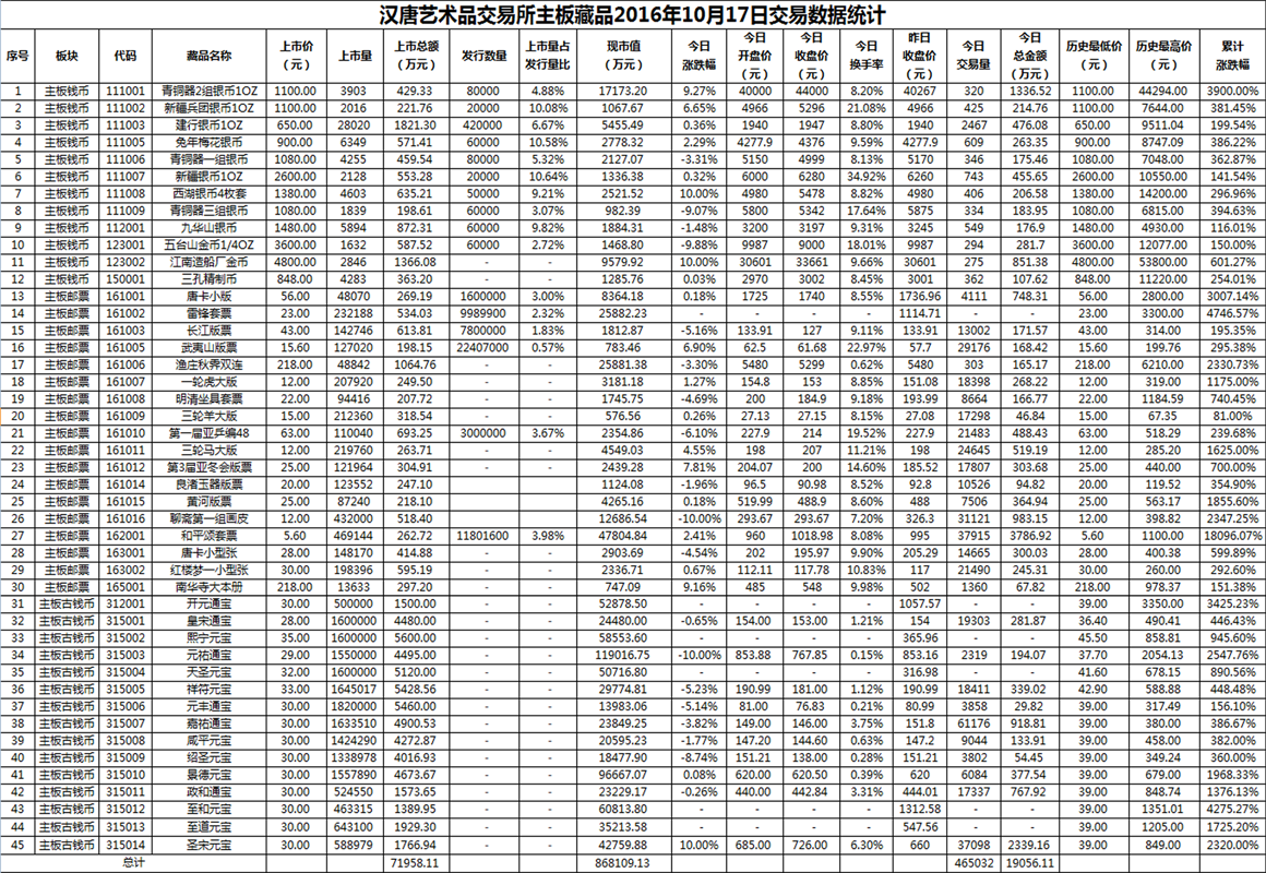 2016年10月17日主板藏品数据.png