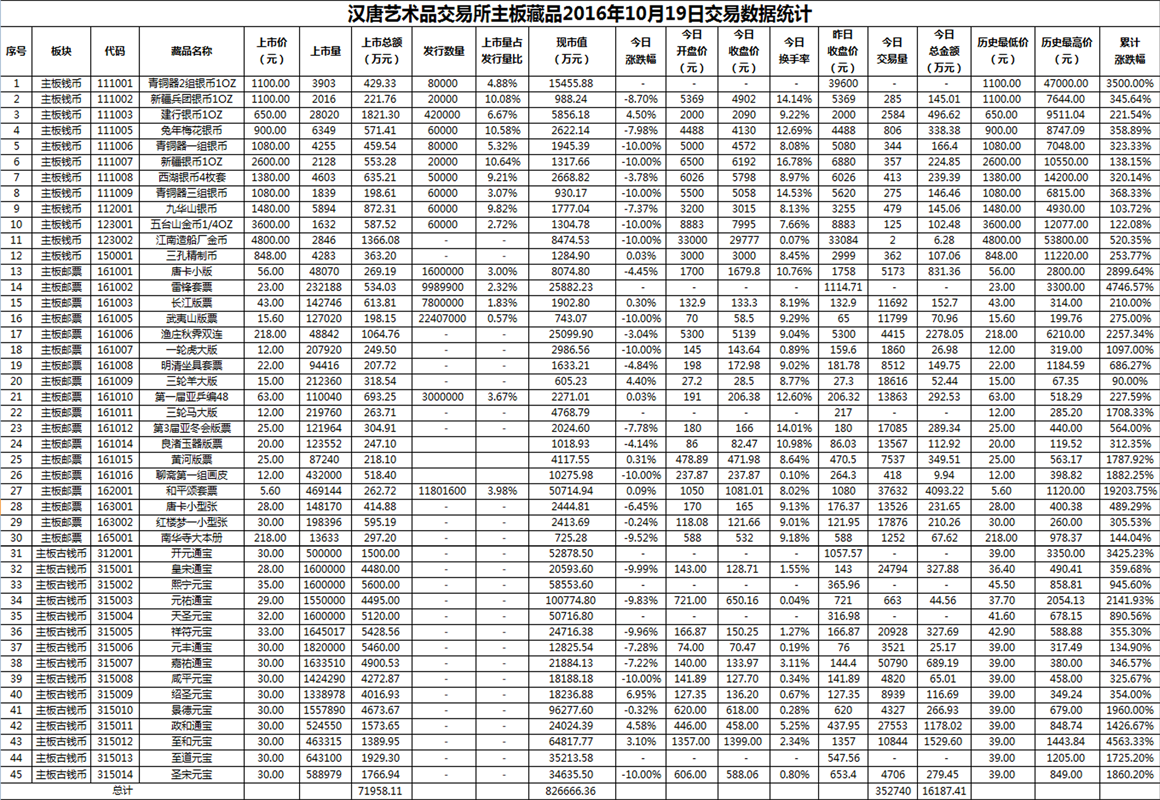 2016年10月19日主板藏品数据.png