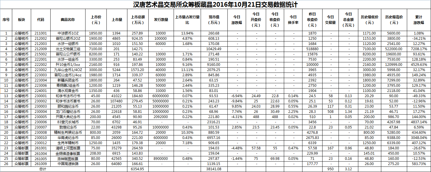 2016年10月21日众筹板藏品数据.png