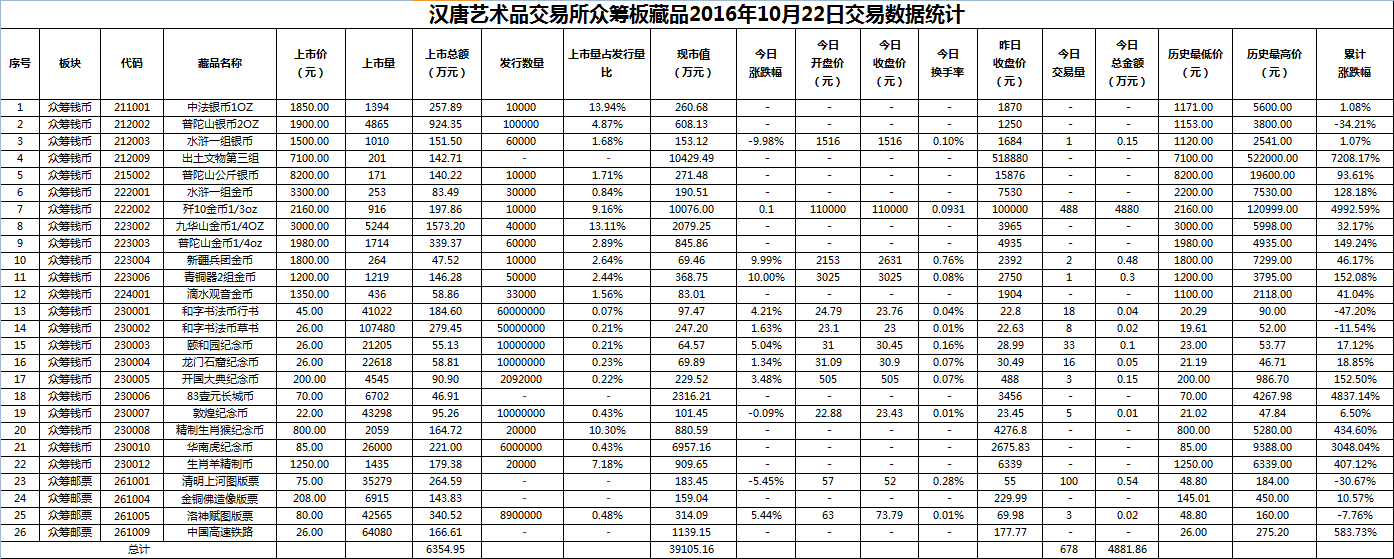 2016年10月22日众筹板藏品数据.png