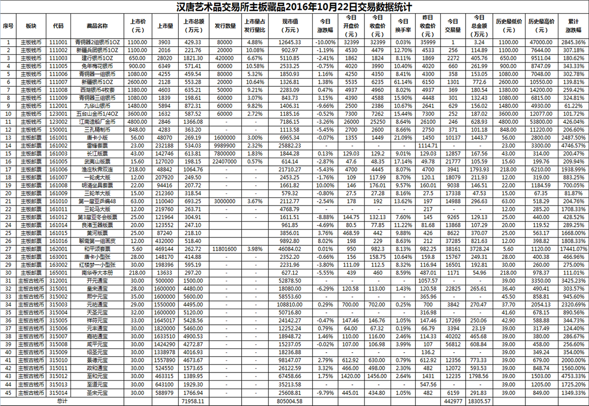 2016年10月22日主板藏品数据.png