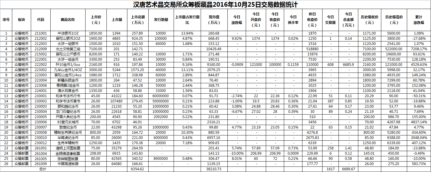 2016年10月25日众筹板藏品数据.png