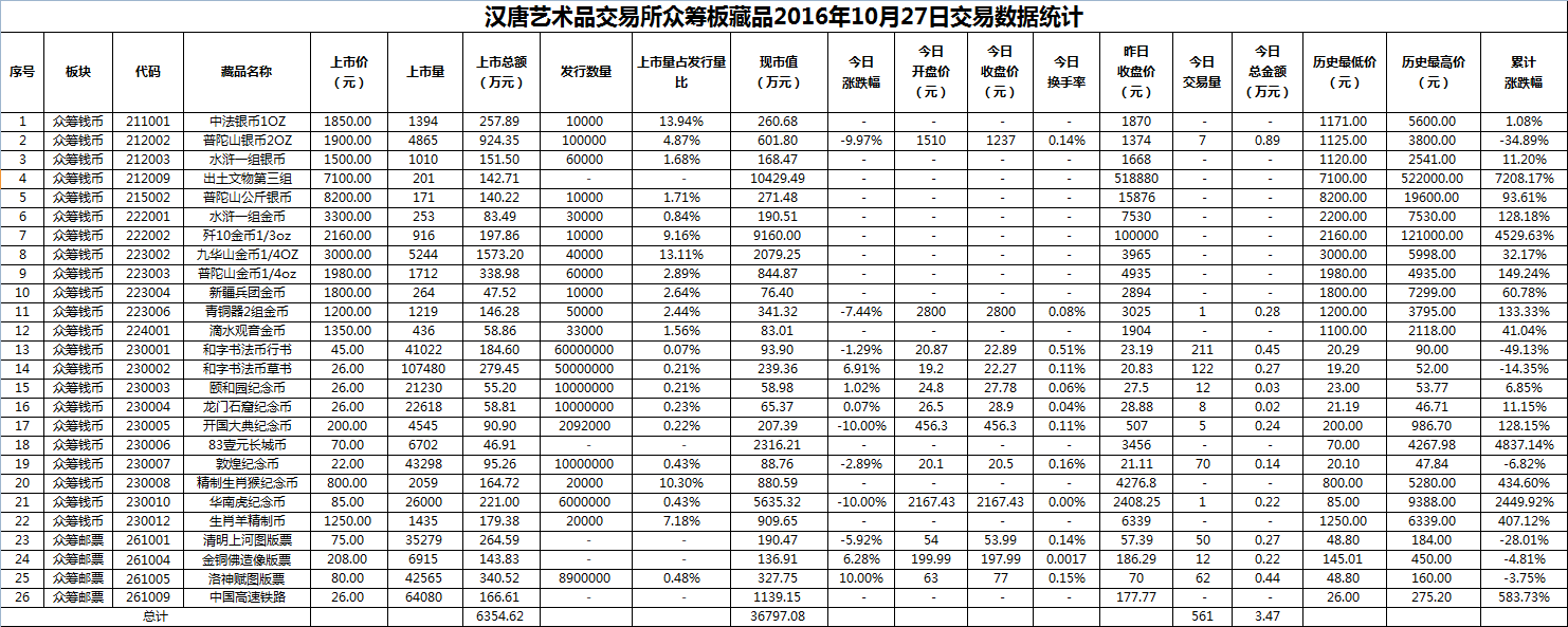 2016年10月27日众筹板藏品数据.png