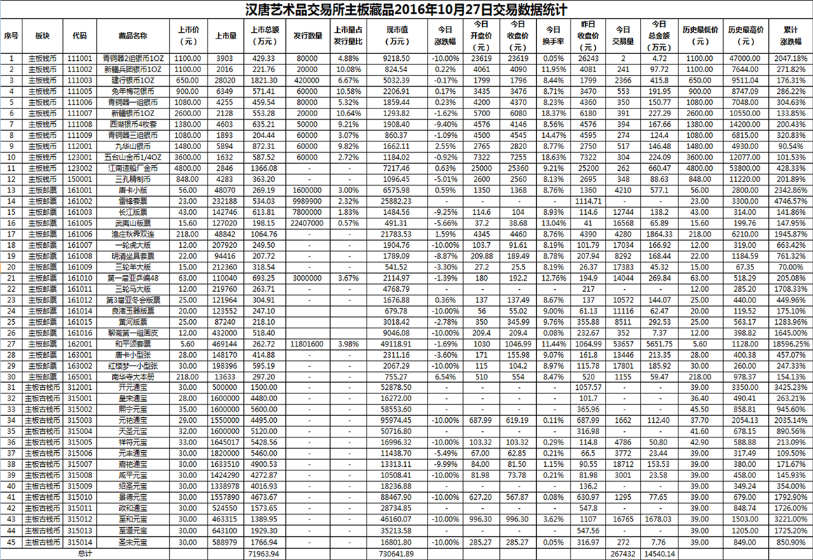 2016年10月27日主板藏品数据.png