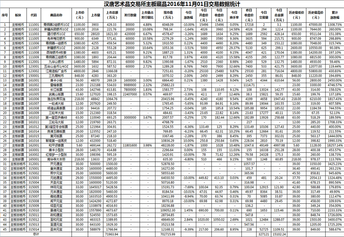 2016年11月01日主板藏品数据.png