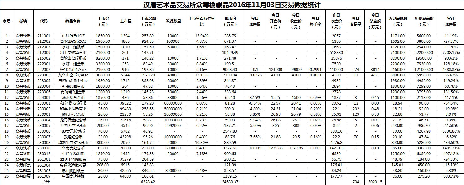 2016年11月03日众筹板藏品数据.png