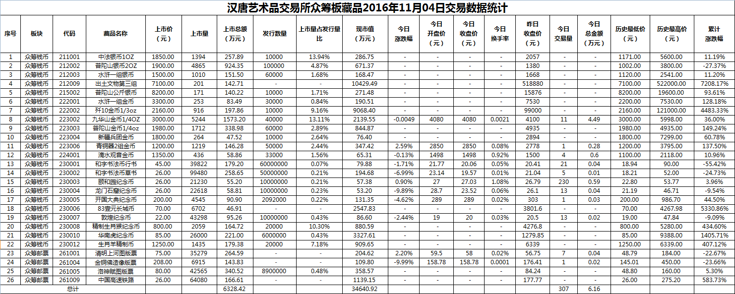 2016年11月04日众筹板藏品数据.png