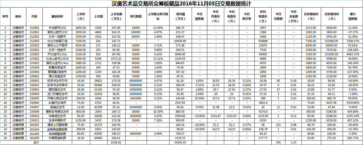 2016年11月05日众筹板藏品数据.png