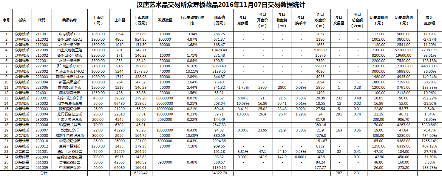 2016年11月07日众筹板藏品数据.png