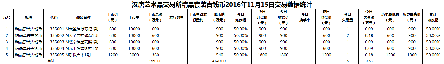 2016年11月15日精品套装古钱币数据.png