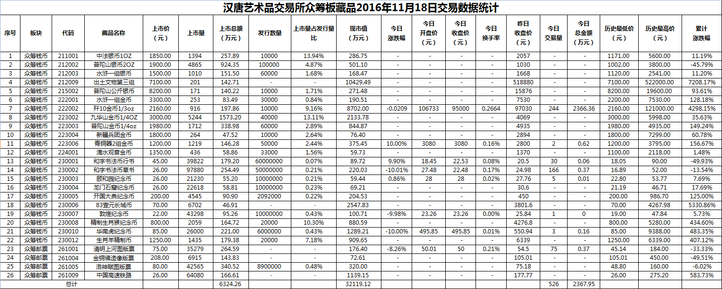 2016年11月18日众筹板藏品数据.png