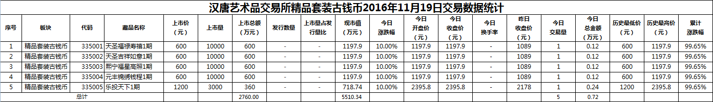 2016年11月19日精品套装古钱币数据.png