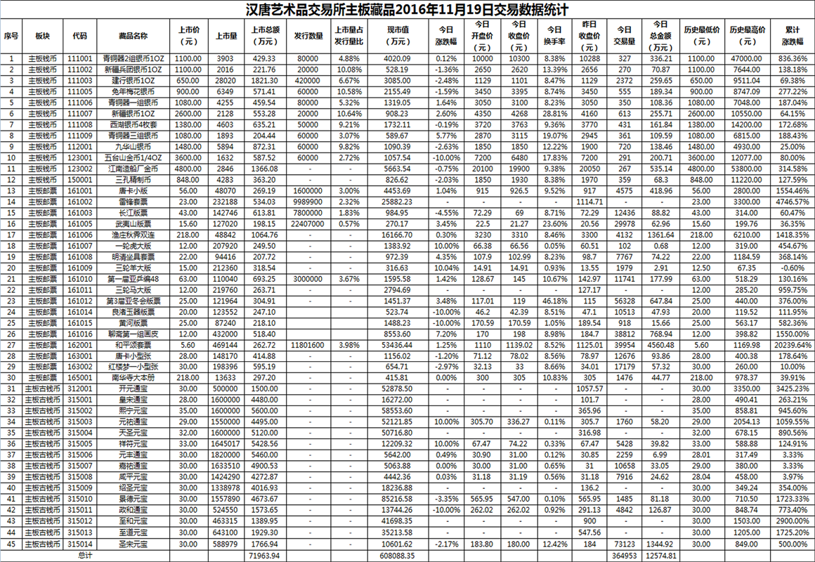 2016年11月19日主板藏品数据.png