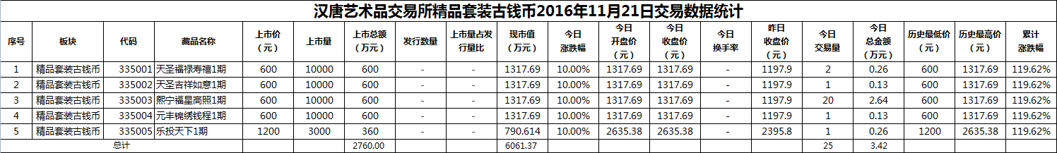 2016年11月21日精品套装古钱币数据.png