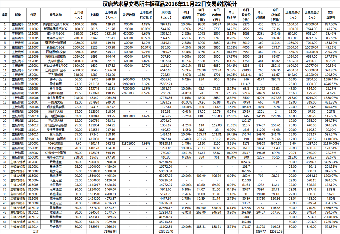 2016年11月22日主板藏品数据.png