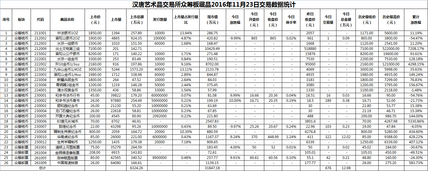 2016年11月23日众筹板藏品数据.png