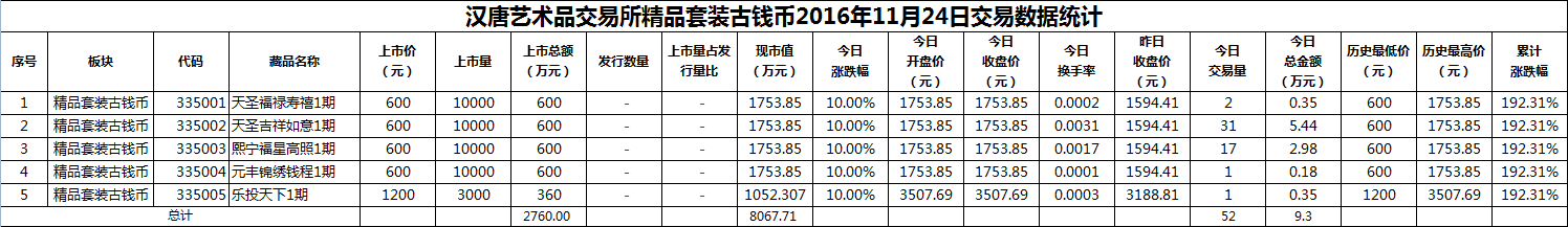 2016年11月24日精品套装古钱币数据.png