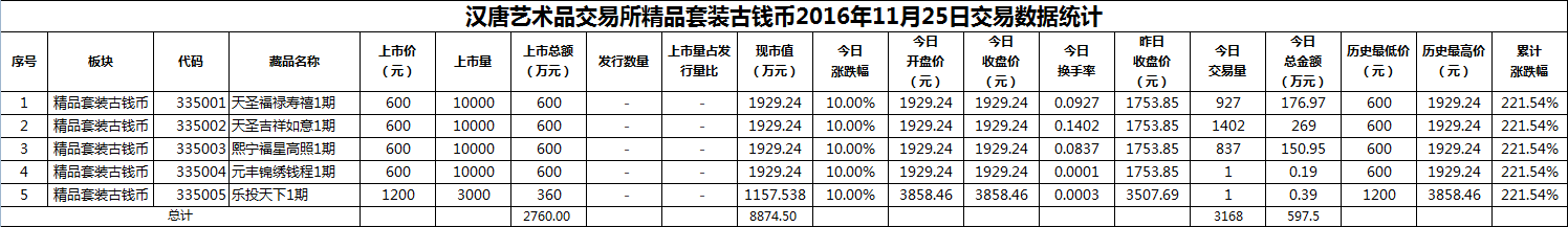 2016年11月25日精品套装古钱币数据.png