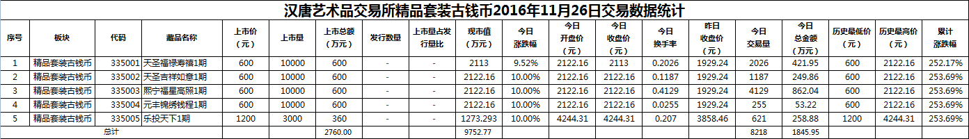 2016年11月26日精品套装古钱币数据.png