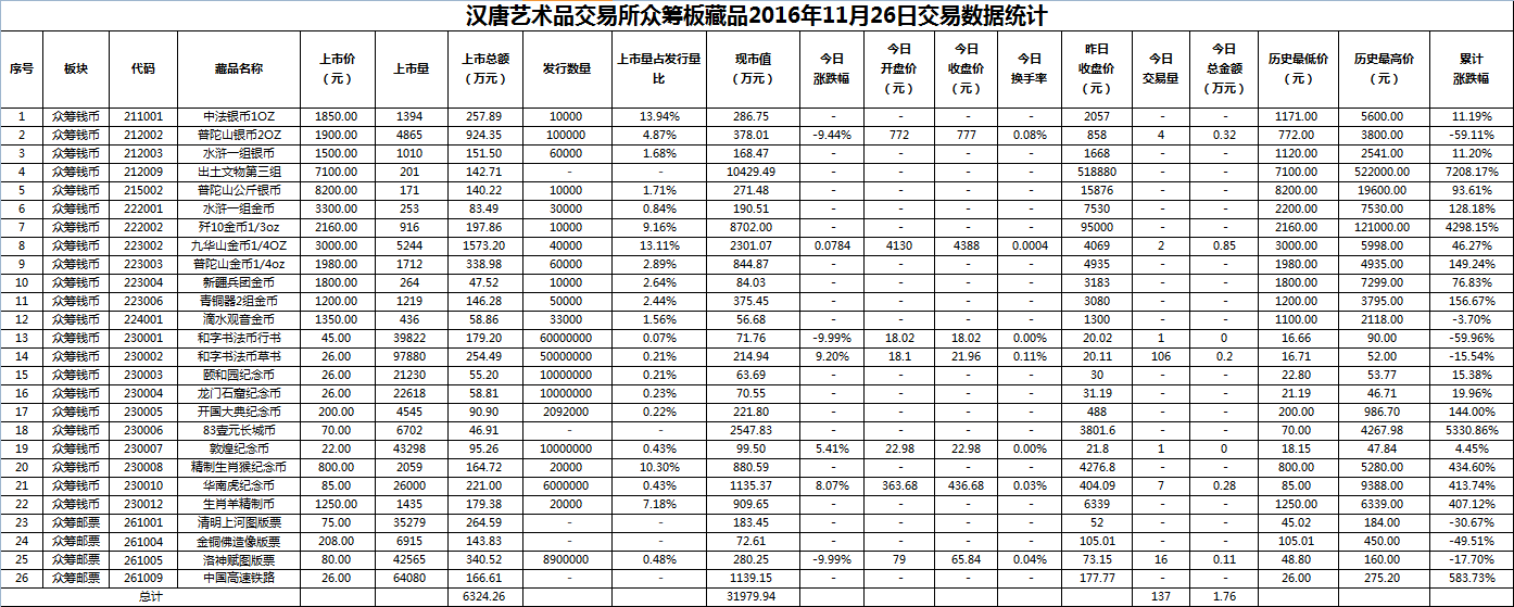 2016年11月26日众筹板藏品数据.png