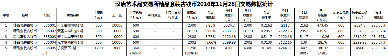 2016年11月28日精品套装古钱币数据.png