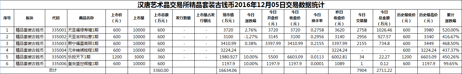 2016年12月05日精品套装古钱币数据.png
