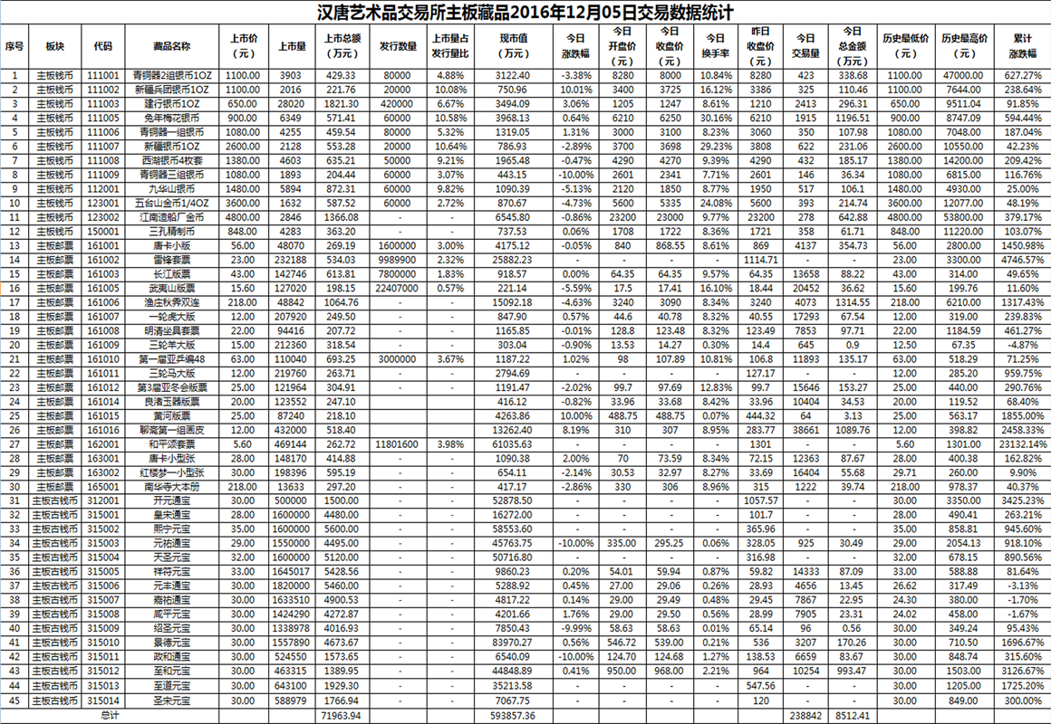 2016年12月05日主板藏品数据.png