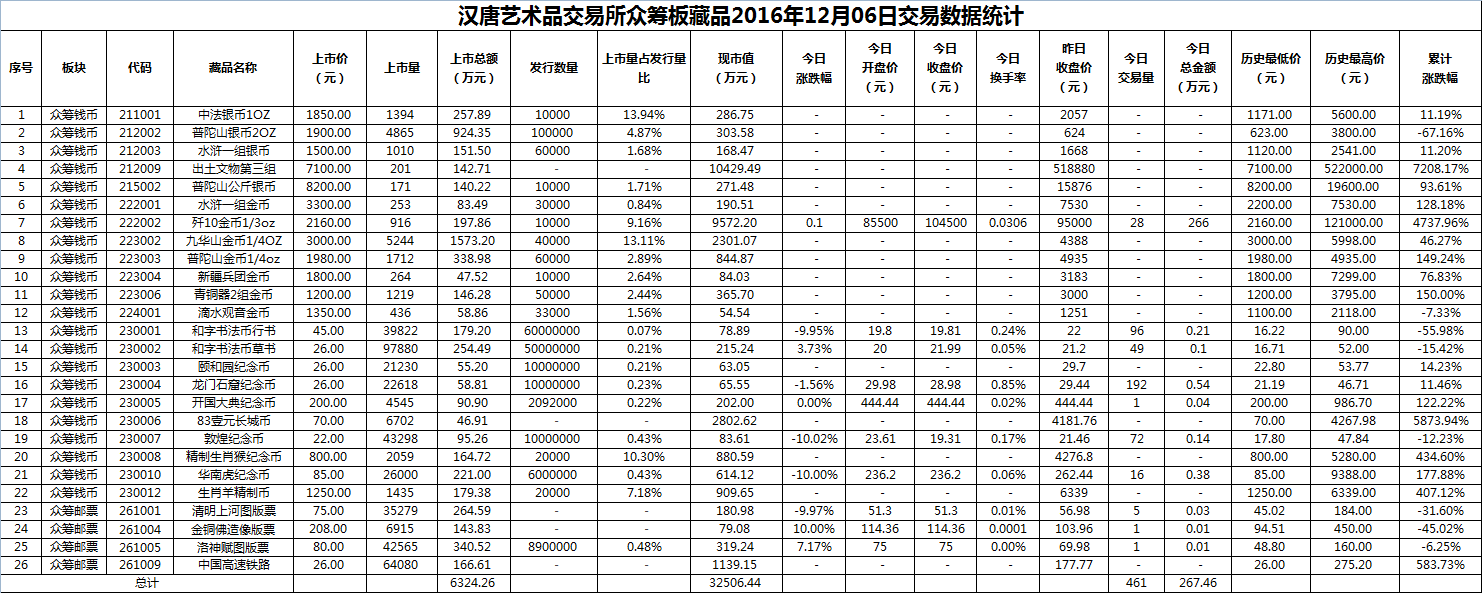 2016年12月06日众筹板藏品数据.png