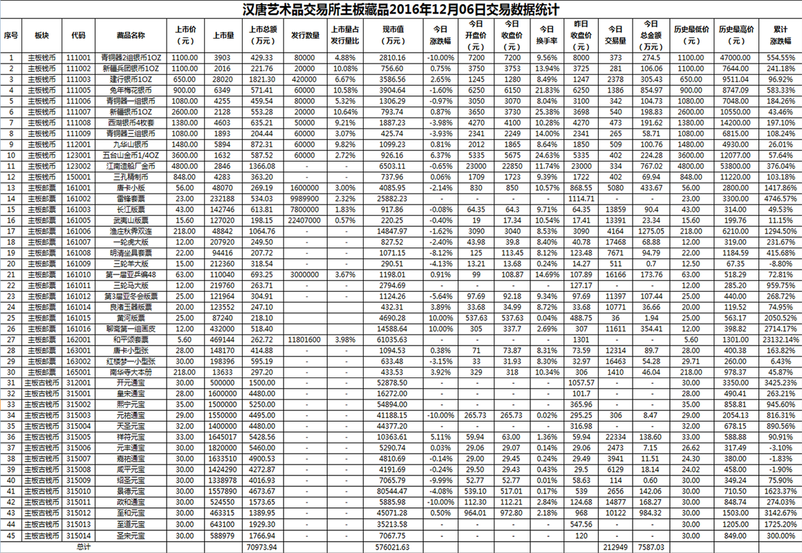 2016年12月06日主板藏品数据.png